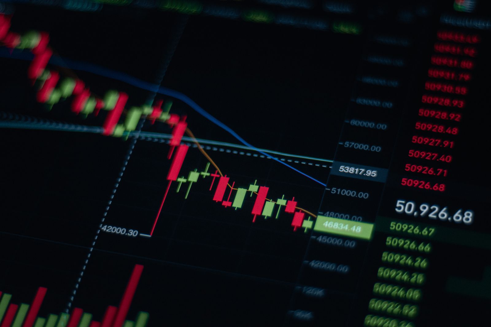 Example candlestick chart sent for analysis
